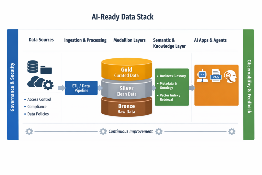 ai ready ahmed mahmoud