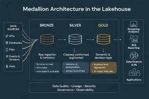 medallion arch ahmed mahmoud