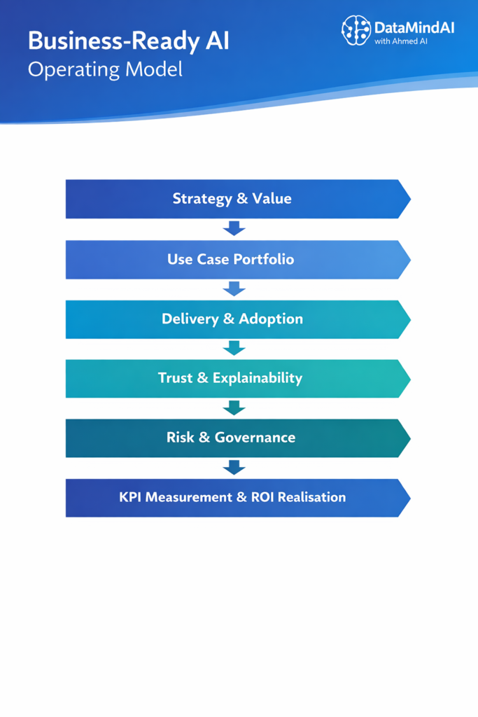operating model ahmed mahmoud